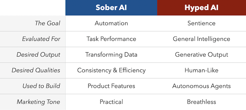 Sober AI verse Hyped AI