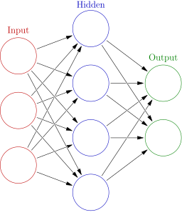 Basic Neural Network